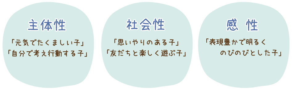 主体性・社会性・感性
